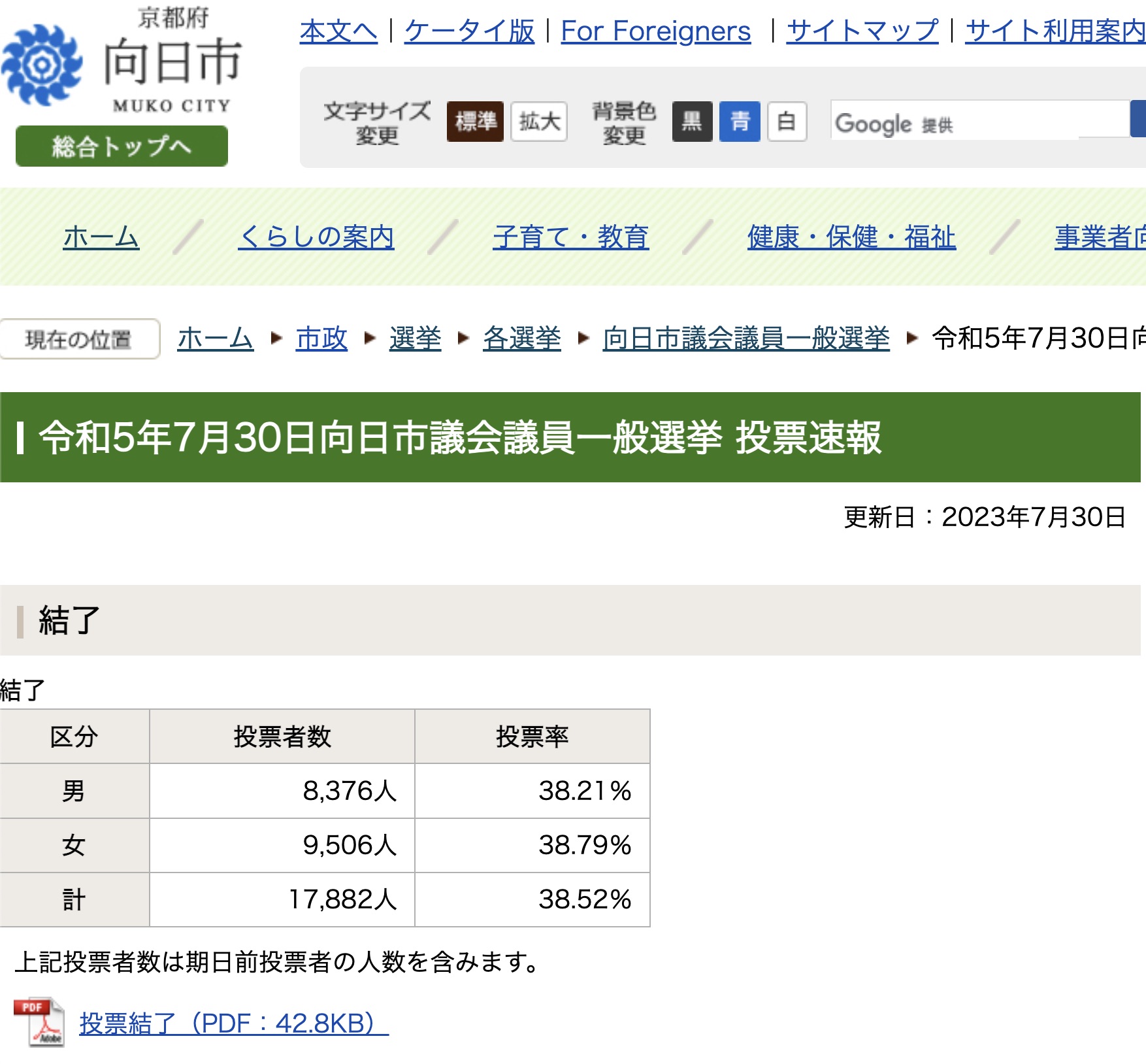 向日市議会議員選挙、結果が出ました