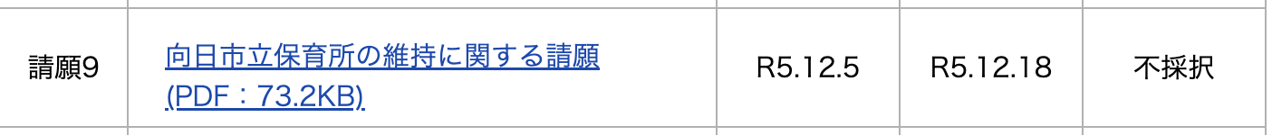 ＜R5/12月議会＞向日市立保育所の維持に関する請願は？