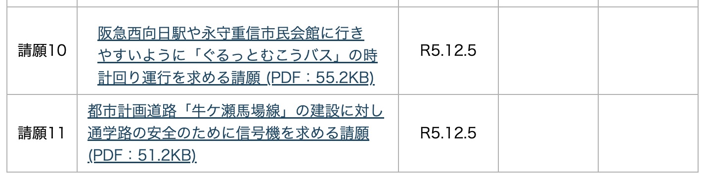 ぐるっとむこうバスの時計回り運行、牛ヶ瀬馬場線の通学路の安全のための信号機設置に関する請願、建設常任委員会で審議、採決