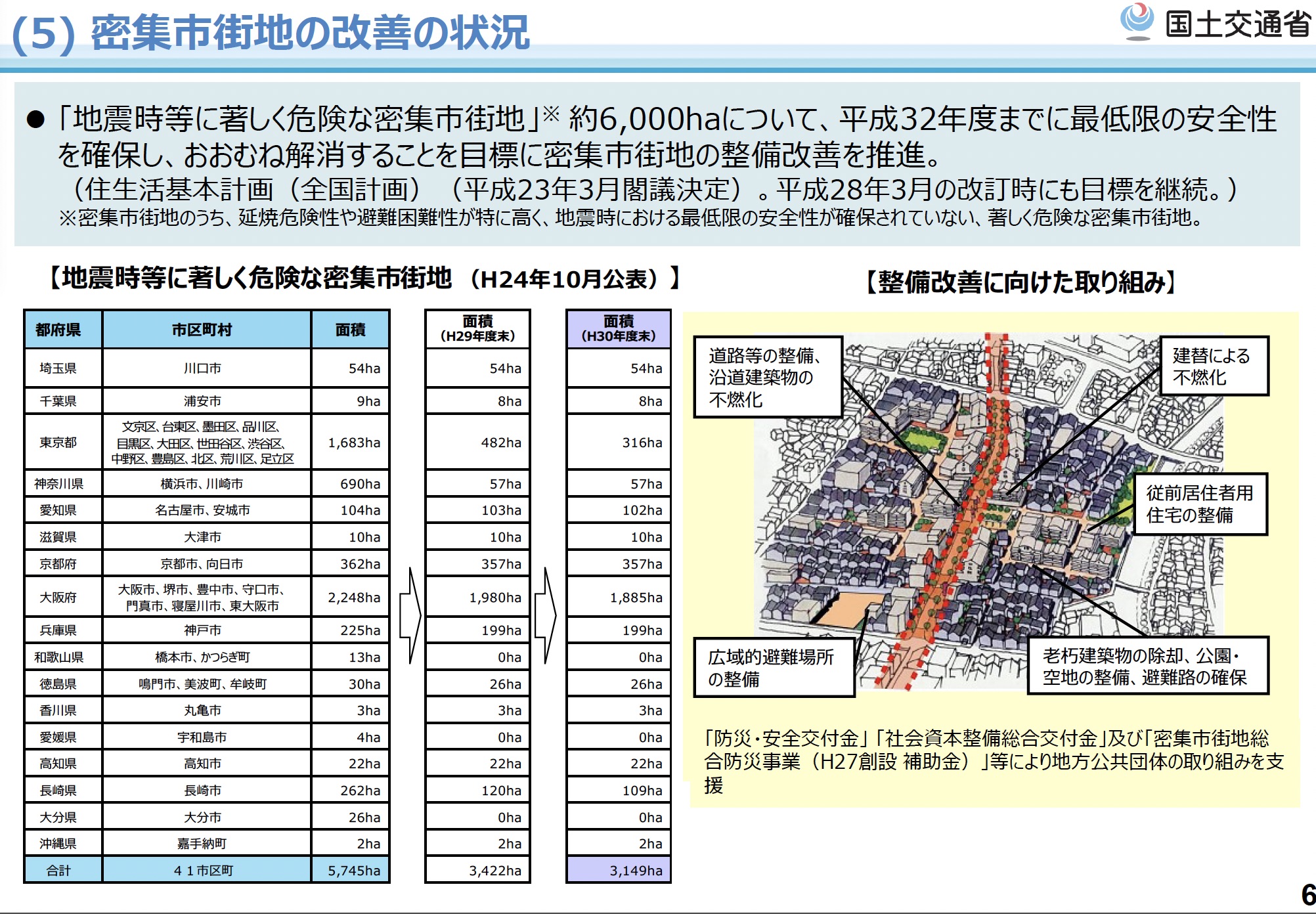 向日市の地震・火災への対応は緊急性が高い